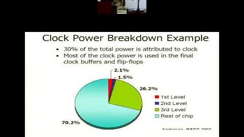 low power clock distribution network
