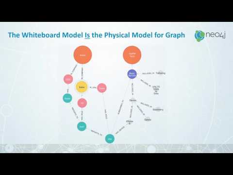 Complex Telco Networks