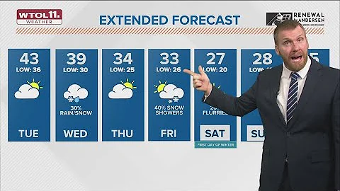 Dry skies Tuesday will have highs in low 40s | WTOL 11 Weather