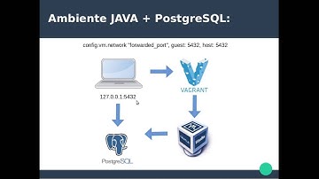 Vagrant - #3 - Instalando e configurando um PostgreSQL (com Virtualbox) - Português BR