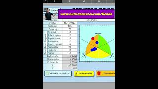 Herramienta gratis del somatotipo
