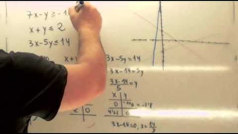 Ejercicios resueltos de programacion lineal 05 Usero