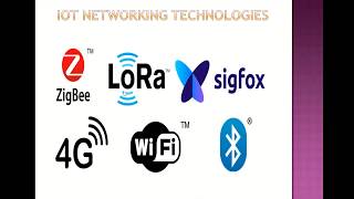 IoT NETWORKING TECHNOLOGIES: Wi-Fi | LoRa | sigfox | ZigBee | Bluetooth | RFID | NFC