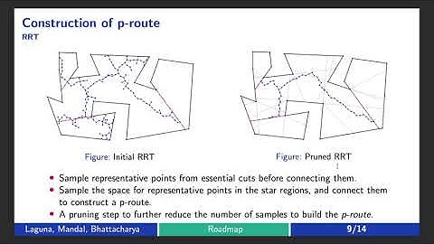 Roadmap for Visibility-based Target Tracking: Iterative Construction and Motion Strategy