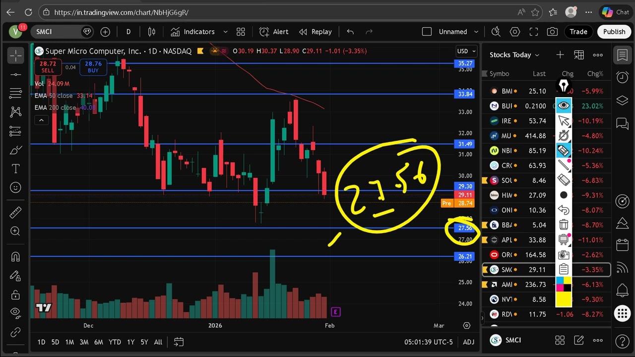 SMCI Stock (Super Micro Computer stock) SMCI stock PREDICTION SMCI STOCK analysis SMCI news today