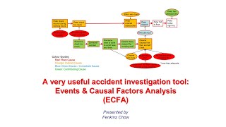 Accident Investigation Tool - Simple Version - ECFA