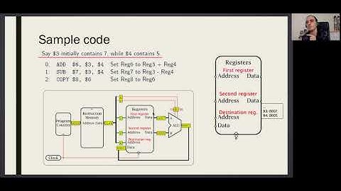 EE315 Microprocessors Week 01 (Part VI)