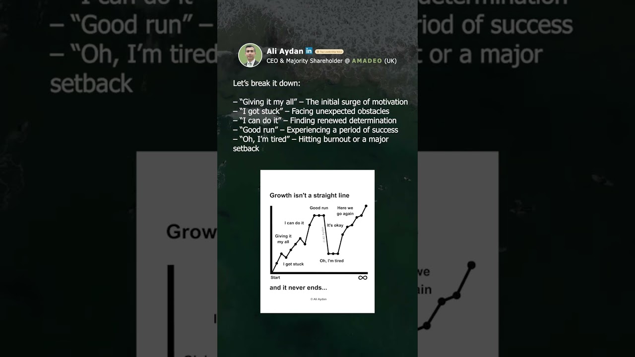 Growth is a journey full of ups and downs, not a smooth climb.