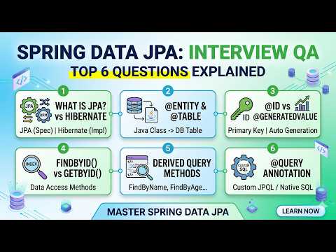 Spring Data JPA Interview Questions and Answers