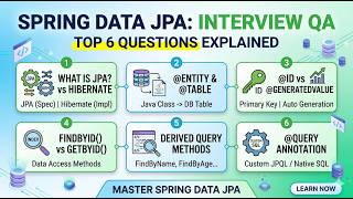 Spring Data JPA Interview Questions and Answers