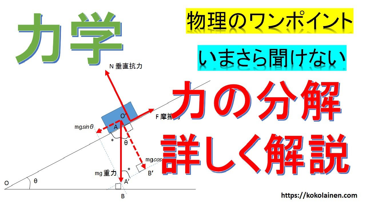 いまさら聞けない！！ 力の分解 動画解説付き | KoKo物理