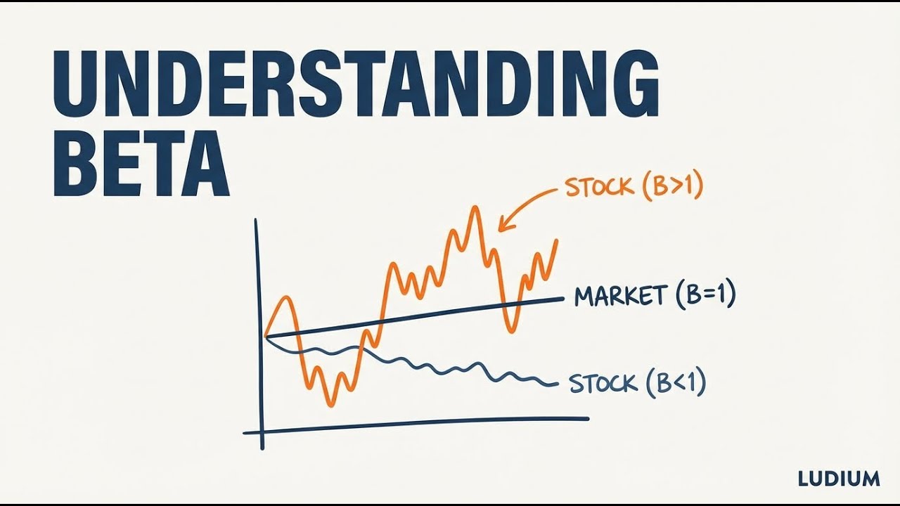 Finance Theory — 16.2: Understanding Beta