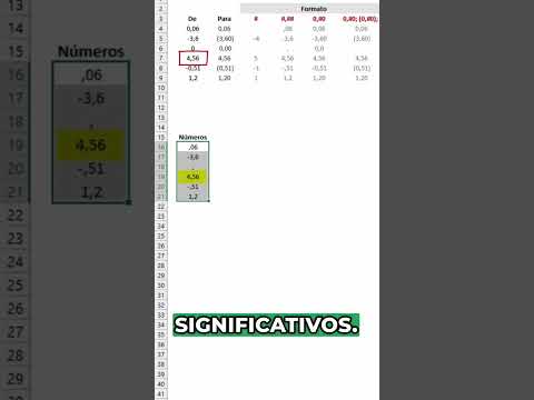 Entenda o formato