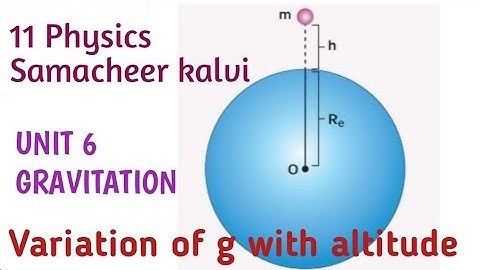 Variation of acceleration due to gravity with altitude|Unit 6 Gravitation|11 Physics Samacheer kalvi