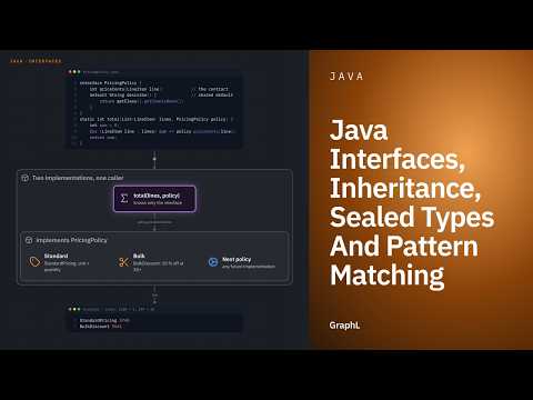 Java Interfaces, Inheritance, Sealed Types And Pattern Matching