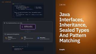 Java Interfaces, Inheritance, Sealed Types And Pattern Matching