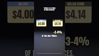 How Dollar Stores Actually Make Money