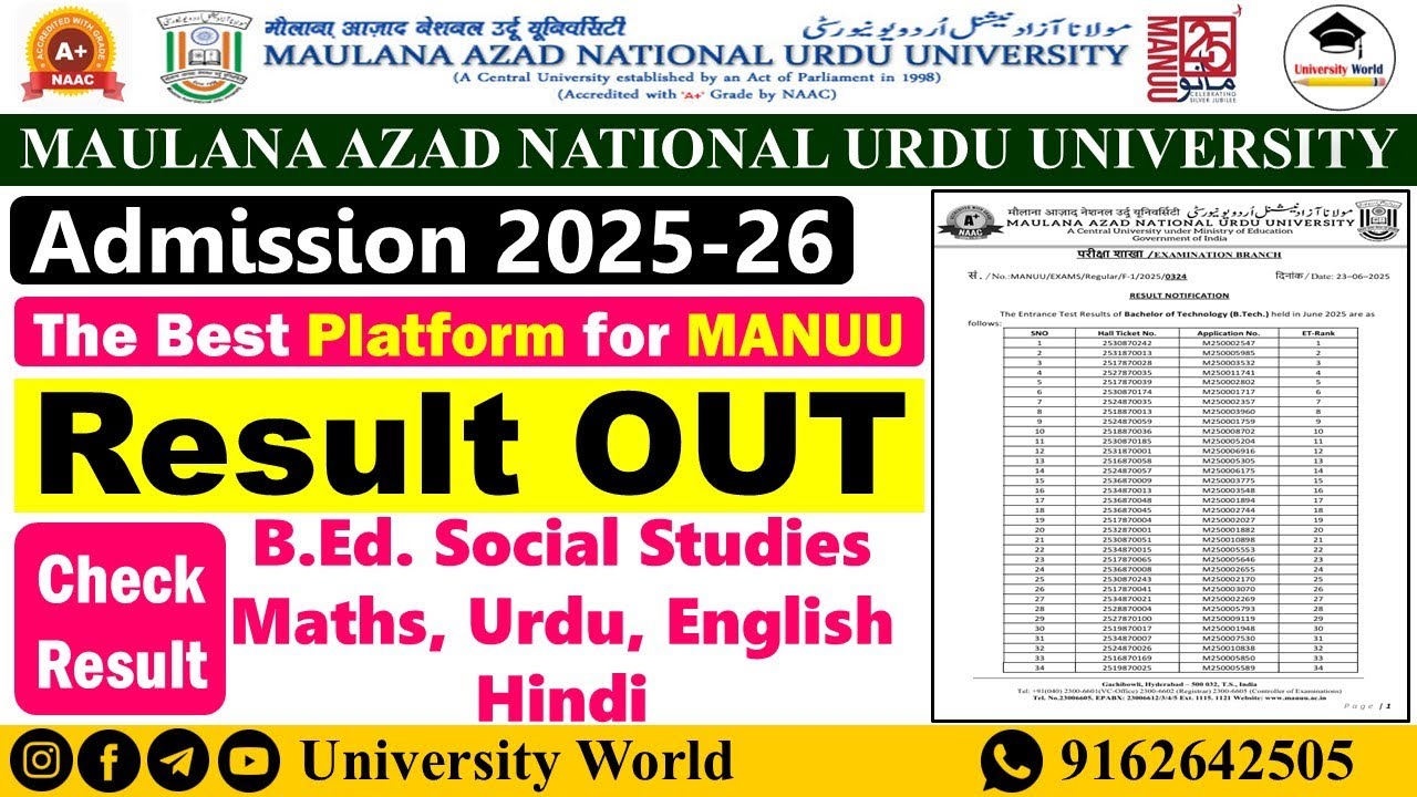 Manuu Result OUT B.Ed Maths, Social, Urdu, English, Hindi 2025 | 