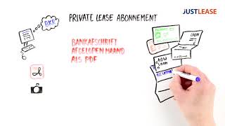Private Lease Abonnement Afsluiten, Zo Werkt Het