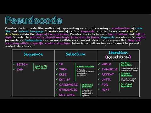 Pseudocode Keywords