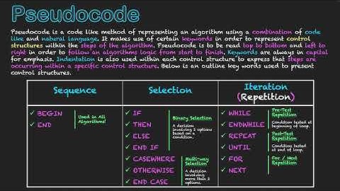 Pseudocode Keywords