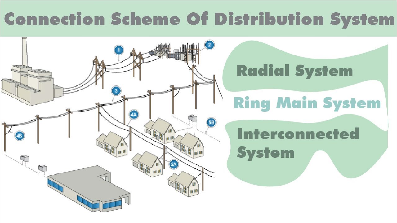 PPT - Prototype Development of Automated Ring Main Unit System PowerPoint  Presentation - ID:3382122