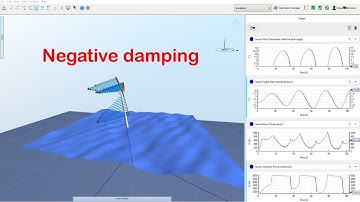 Negative damping of a floating wind turbine with Ashes - wind turbine simulation software