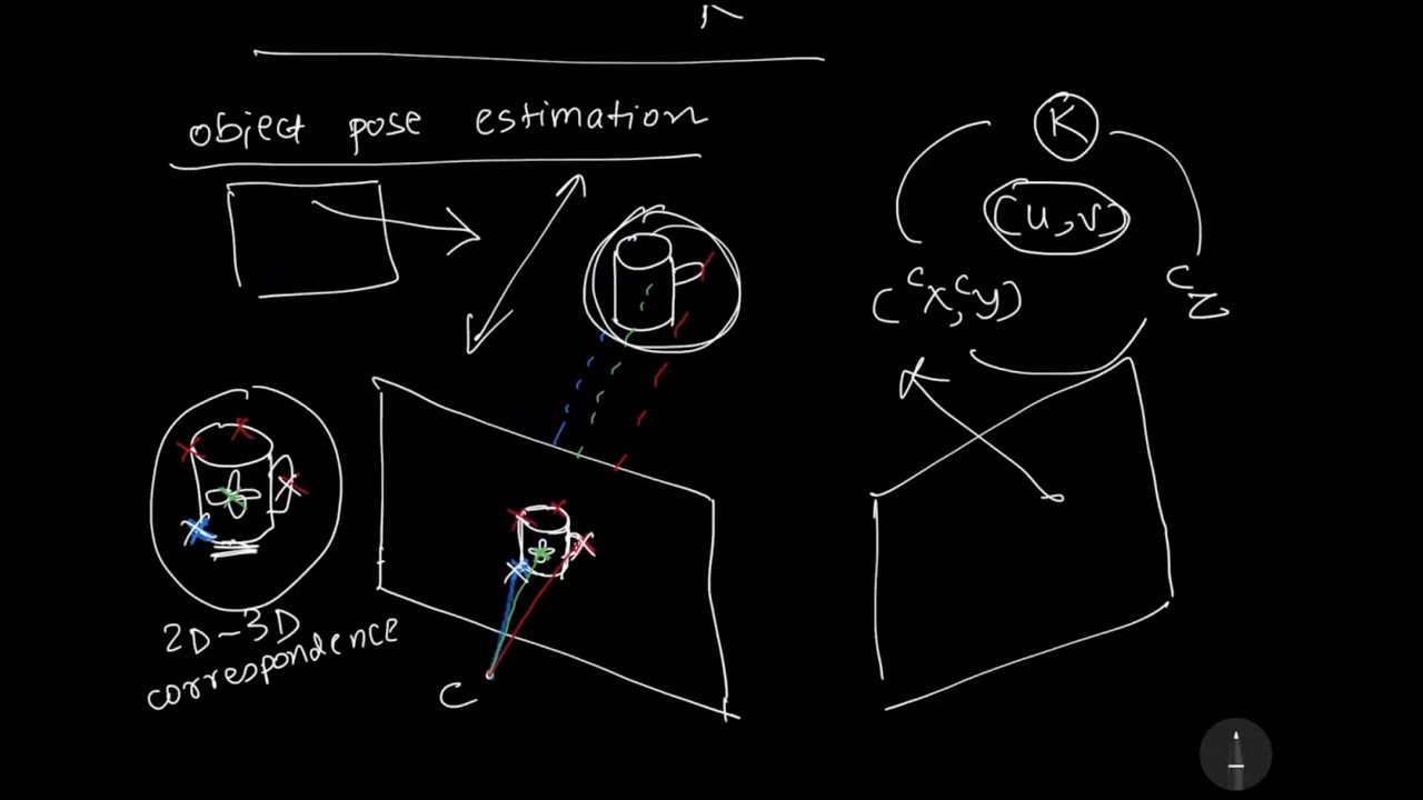 Lecture 4: Single and Multi-View Geometry (contd.)