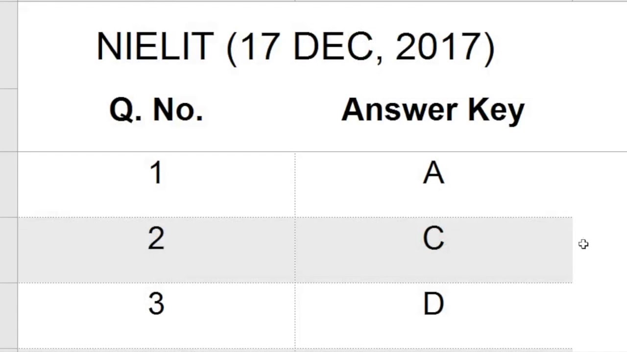 Answer key 1-120, NIELIT technical assistant exam ...