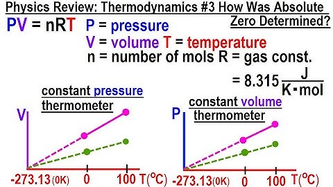 Physics Review: Thermodynamics #3 How Was Absolutely Zero Determined?