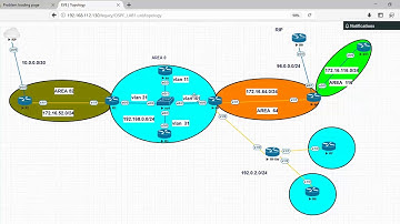CCNP FULL OSPF LAB