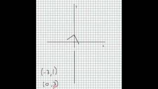 Transformation of Graphs: starting at y=f(x) - SIMPLE!!! (Pt. 3)