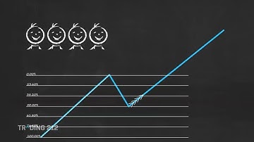 UNLOCK THE POWER OF FIBONACCI RETRACEMENTS : A Visual Guide to Precision Trading
