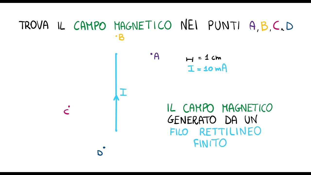 Piombo Bob, Filo A Piombo Automatico Pendente A Filo Martello Magnetico Piombo Bob Strumento Di