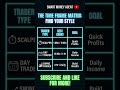 Trading Style