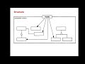 Software Architecture and Design Patterns (Module-3.3)