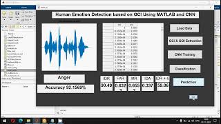Glottal closure and opening instant detection from speech signals (Human Emotion) | MATLAB | CNN