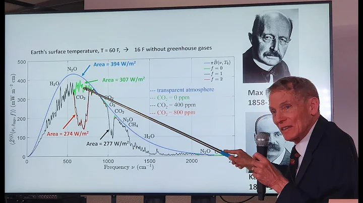 CLINTEL lecture William Happer in Amsterdam