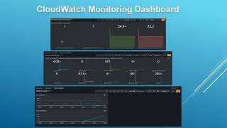 DevOps Evening & Weekend Alpha Platoon Group Projects: Poke Clone