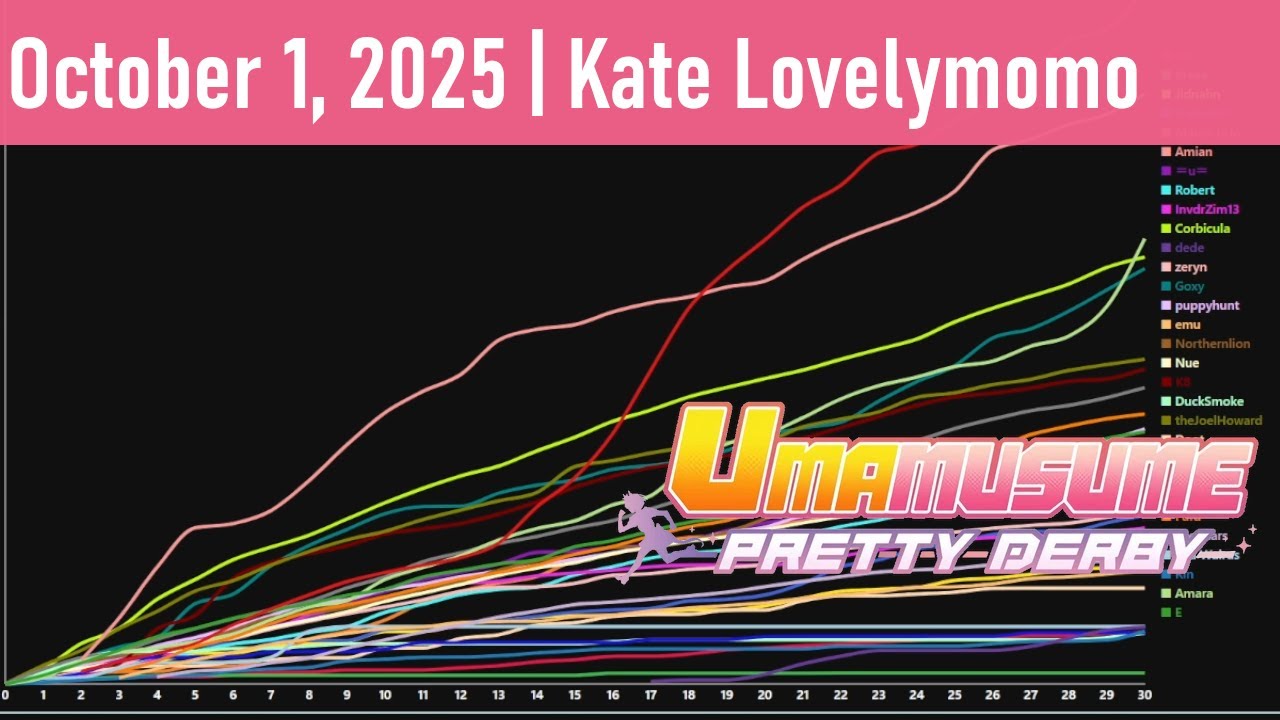 Umamusume: Pretty Derby - Time to Whip This Club Into Shape [October 1, 2025]