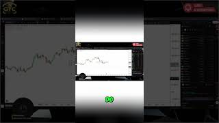 Trading Shameless: Why Technical Analysis Isn't Enough #shorts