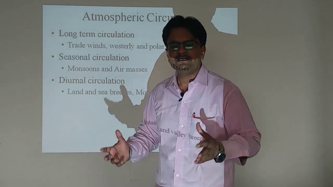 Types of Atmospheric CirculationHindi YouTube