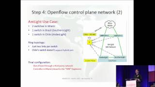 Celebrity Migrating AmLight from legacy to SDN: Challenges, Results and Next Steps Net Worth