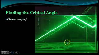 Refraction, Part 2: TIR and Critical Angle