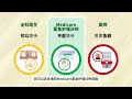 Medicare紧急护理诊所 能为您做些什么？