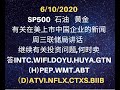 美股 6/10/2020  SP500 有关在美上市中国企业的新闻  周三联储局讲话  继续有关投资问题,何时卖?