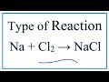 Sodium and Chlorine Reactions