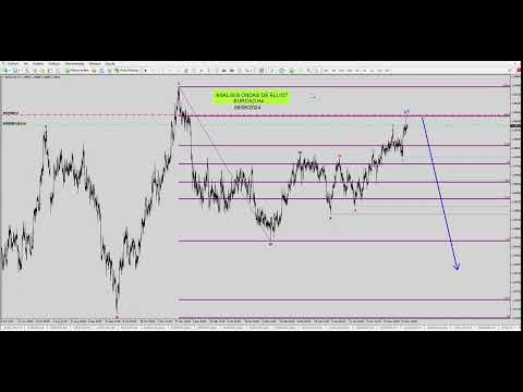 ANALISIS EURCAD H4