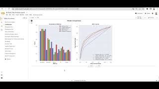 Project : Analysis of Bank Marketing Data Using Machine Learning to Predict Bank Depositor Behavior