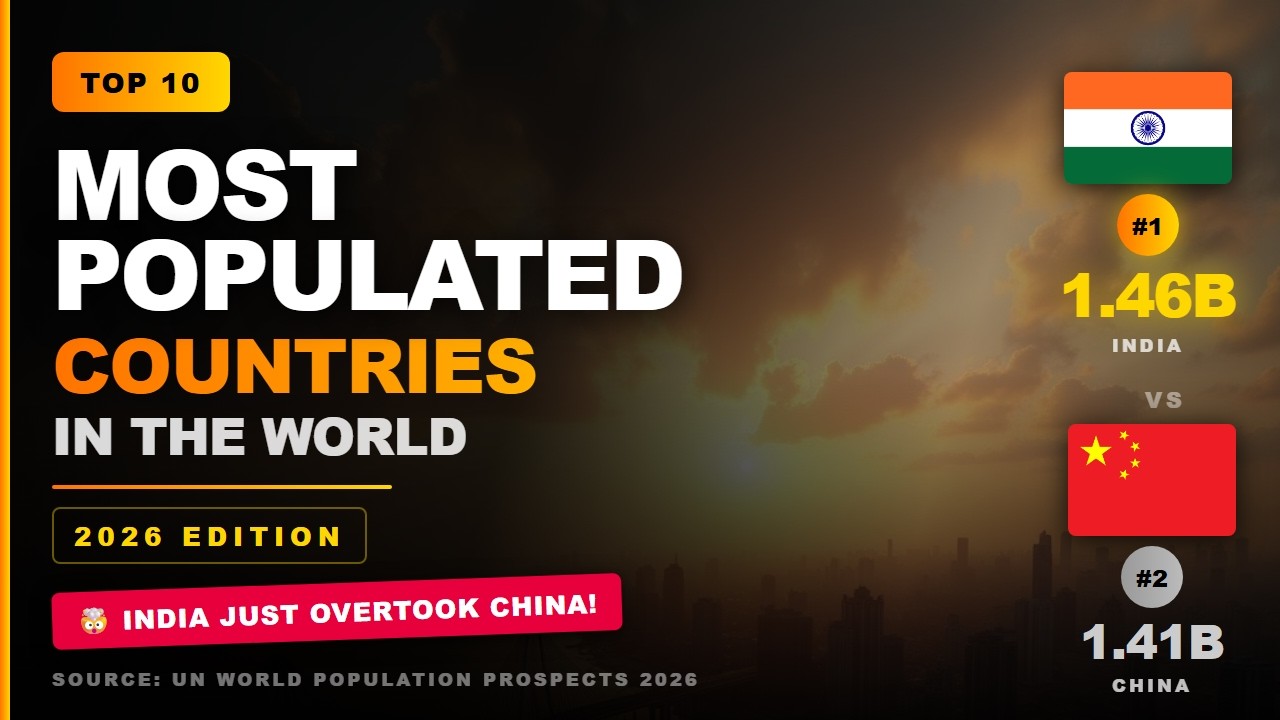 Top 10 Most Populated Countries in 2026 | World Population Ranking ...